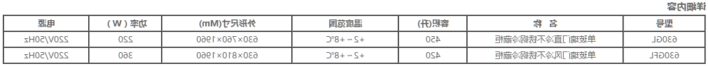 国际单玻璃门立式雪柜