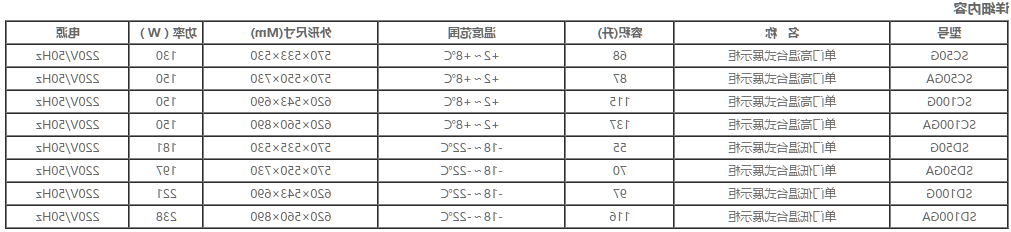 台上式冷藏冷冻展示柜系列